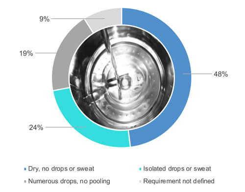 PDA Visual Inspection Practices of Cleaned Equipment